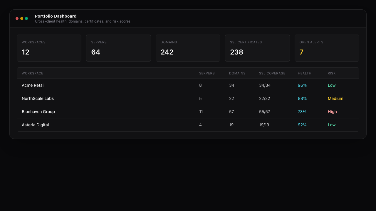 Portfolio Dashboard